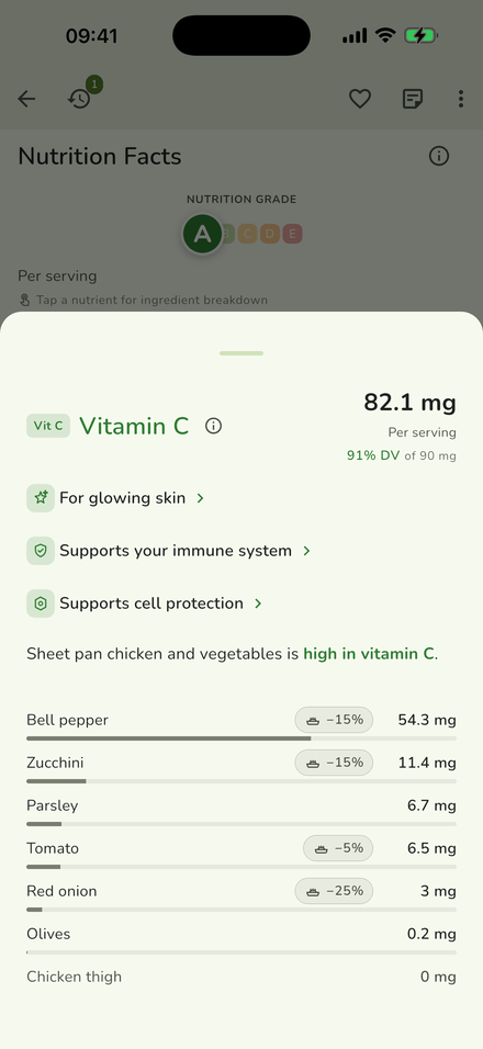 Every nutrient, every ingredient